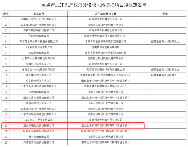 af7c3baa88d5409eb2dd72c13d4ffaed