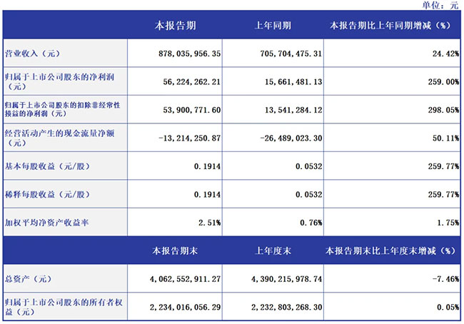 dfe3a6a1f41d474cb32afc83b8787e4c