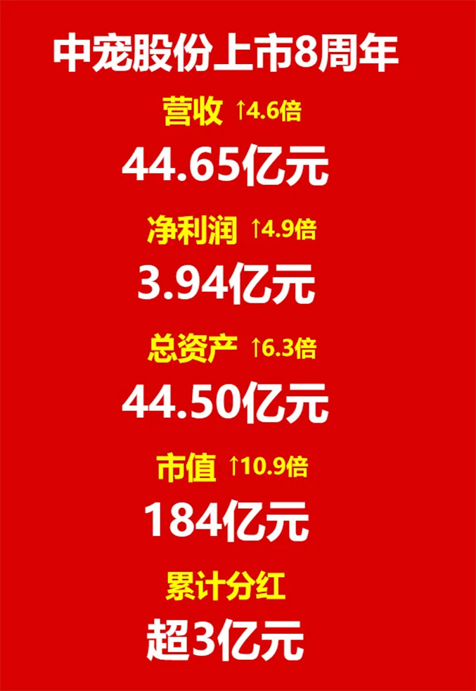 09b22edb76364209bc305b69b0903967